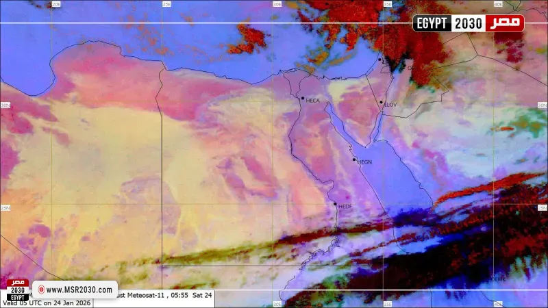 الأرصاد الجوية