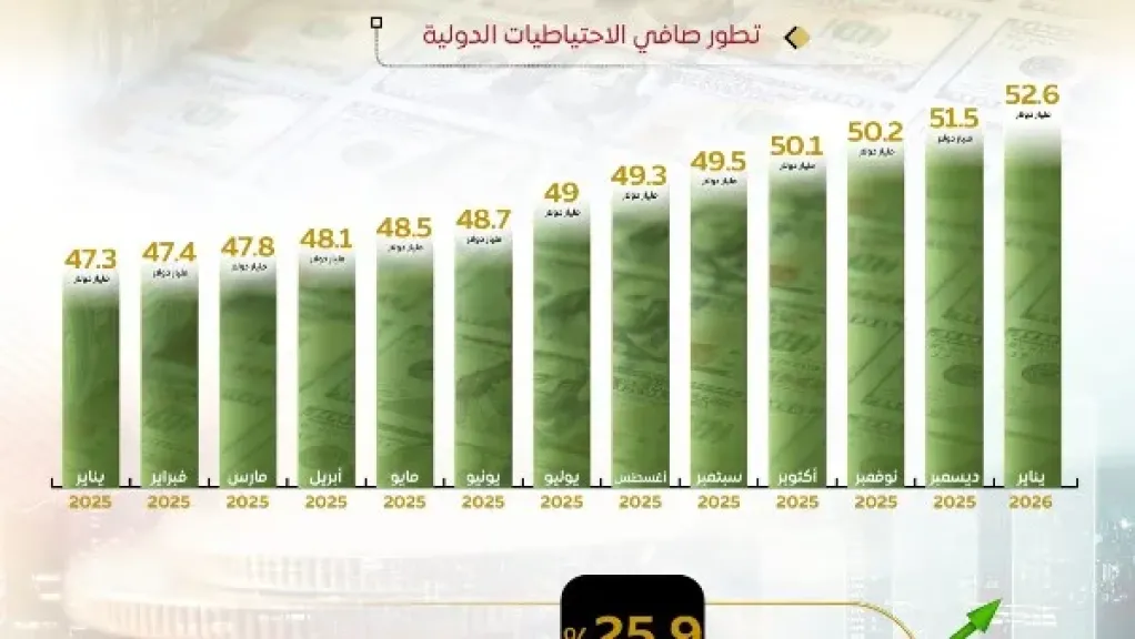 انفوجراف