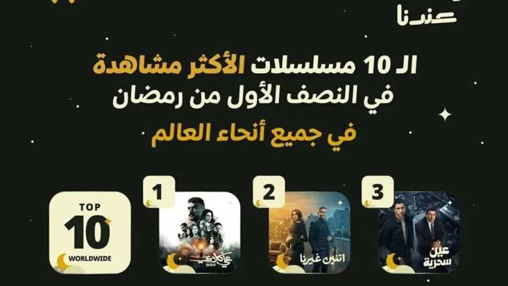 علي كلاي في الصدارة.. منافسة قوية بين مسلسلات رمضان 2026 على منصة WATCH IT