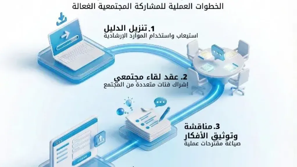 البعثة الأممية فى ليبيا تدعو لتعزيز المشاركة المجتمعية في رسم مستقبل ليبيا