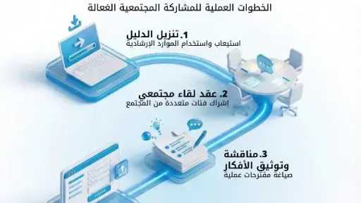 البعثة الأممية فى ليبيا تدعو لتعزيز المشاركة المجتمعية في رسم مستقبل ليبيا