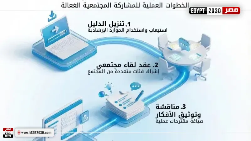 البعثة الأممية فى ليبيا تدعو لتعزيز المشاركة المجتمعية في رسم مستقبل ليبيا