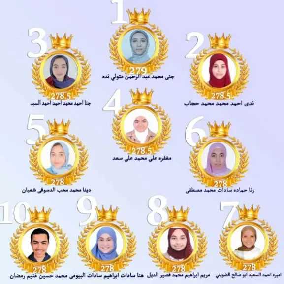 تعليم دمياط يعلن نتيجة الشهادة الأعدادية والعشرة الأوائل