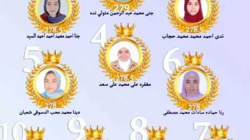تعليم دمياط يعلن نتيجة الشهادة الأعدادية والعشرة الأوائل تعليم دمياط يعلن نتيجة الشهادة الأعدادية والعشرة الأوائل