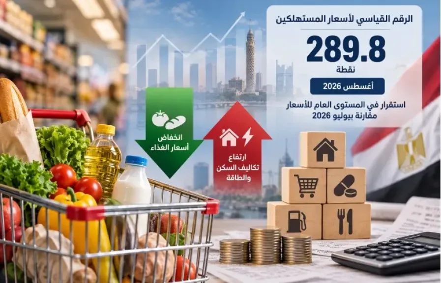 استقرار الرقم القياسي لأسعار المستهلكين