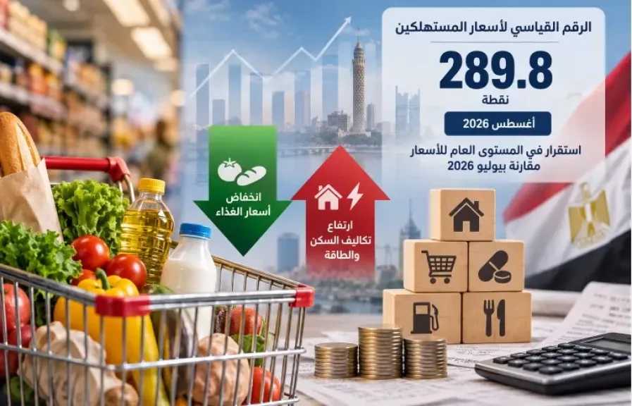 «الإحصاء»: استقرار الرقم القياسي لأسعار المستهلكين خلال أغسطس 2026.. والطعام والمشروبات يتراجع 1.2%