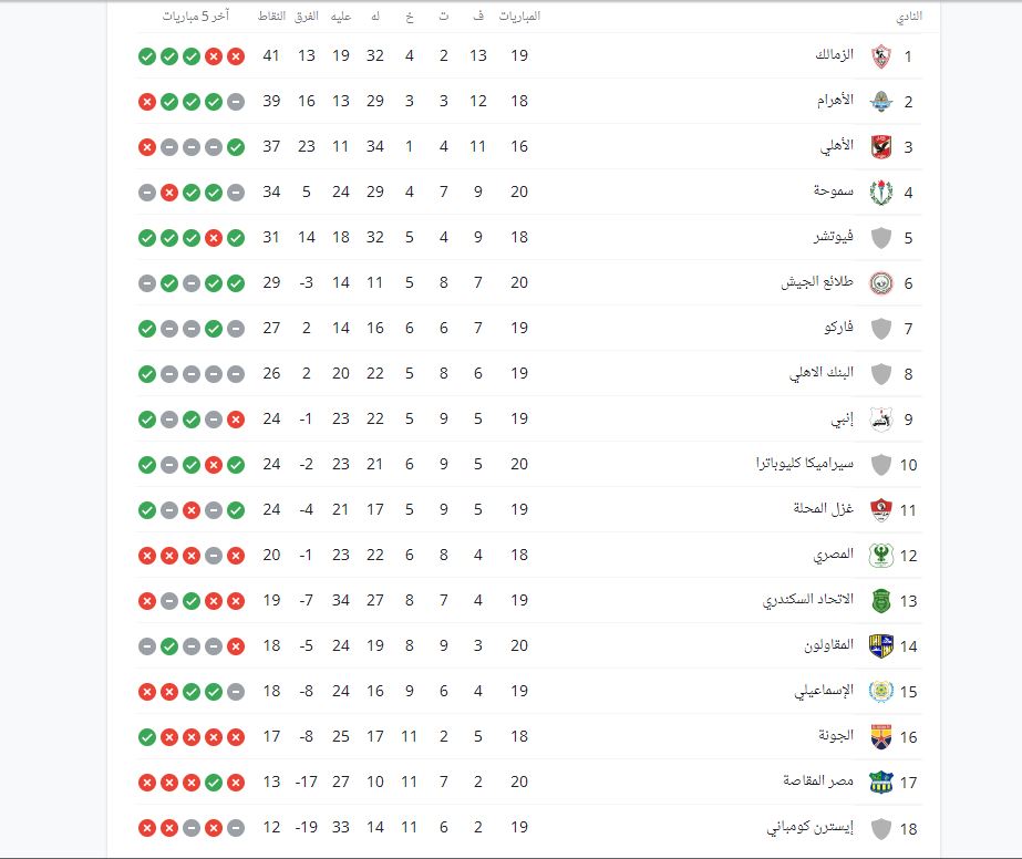 ترتيب جدول الدوري المصري