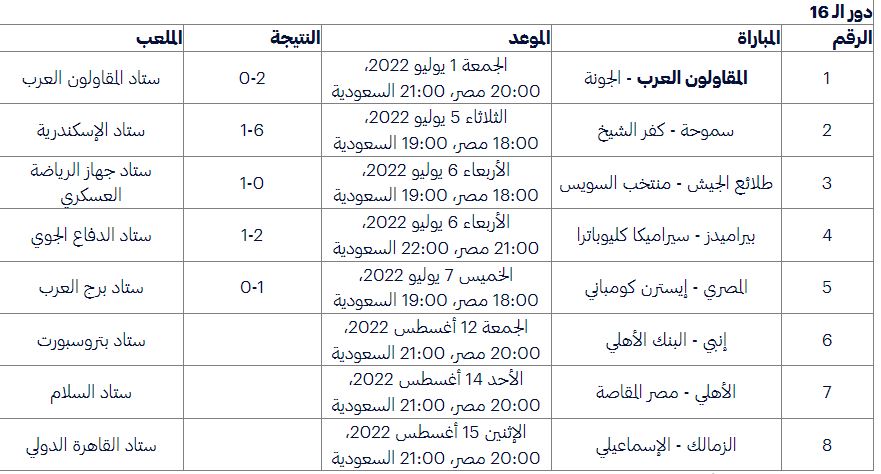 جدول مباريات كأس مصر دور الـ16 2022