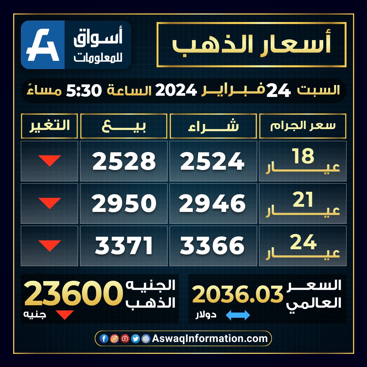 أسعار الذهب 
